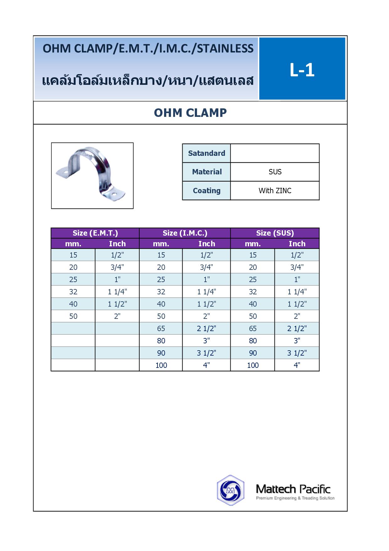 Ohm clamp